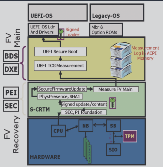 /beyond-bios-note/image.png