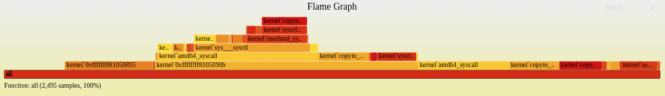 /dtrace-flame-graph/image.png
