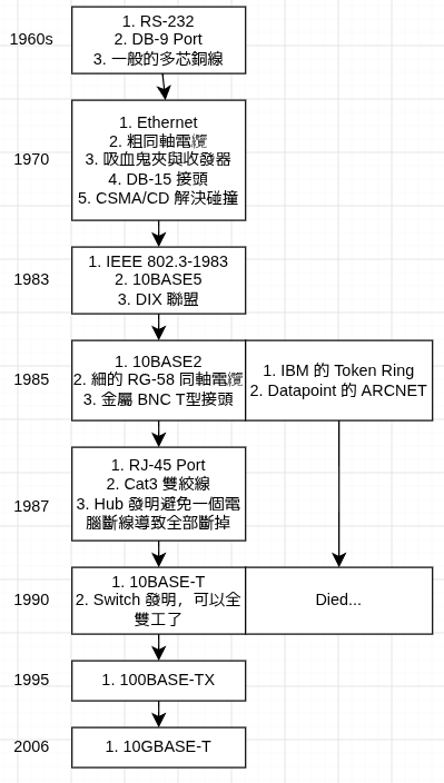 /ethernet/image.png