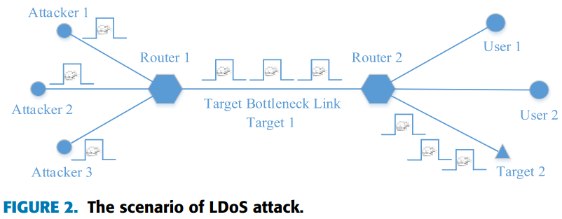 /low-rate-dos/image-1.png